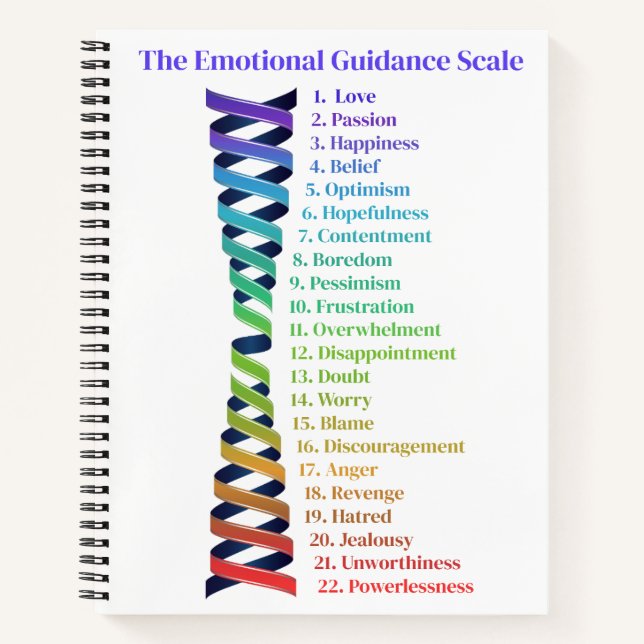 Cuaderno Law of Attraction Emotional Guidance Scale Chart (Anverso)