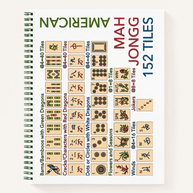 Cuaderno Mah Jongg American Tiles (Anverso)