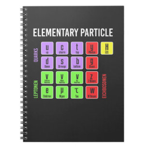 Cuaderno Modelo estándar de física de partículas elementale
