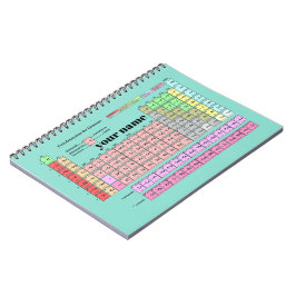 Cuaderno Notizbuch Periodensystem der Elemente