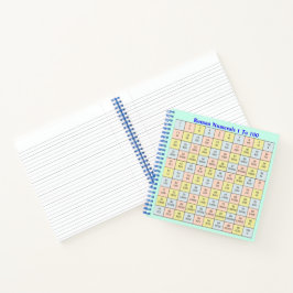 Cuaderno Números Romanos del 1 al 100 Gráfico