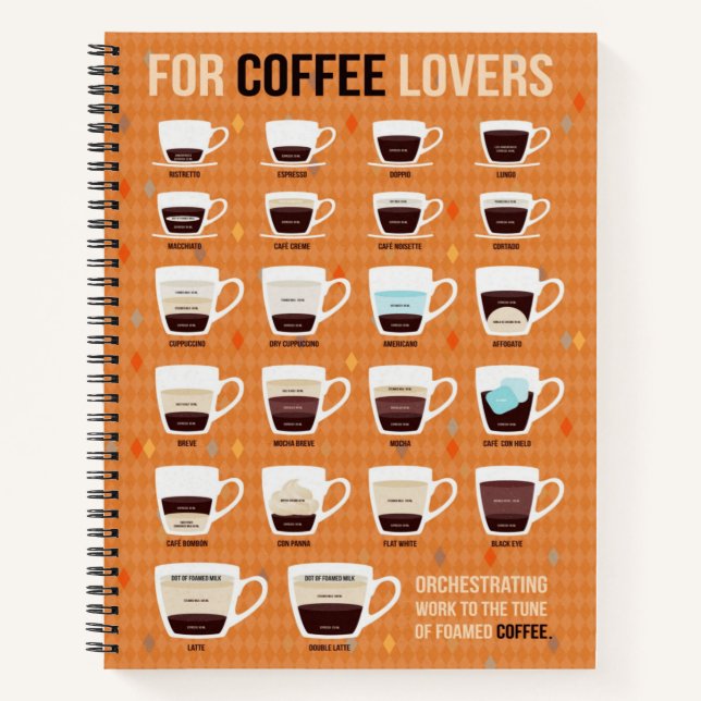 Cuaderno Para los amantes del café, el café espumado (Anverso)