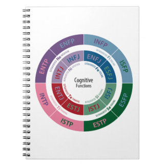 Cuaderno Personalidad de MBTI: Carta cognoscitiva de la
