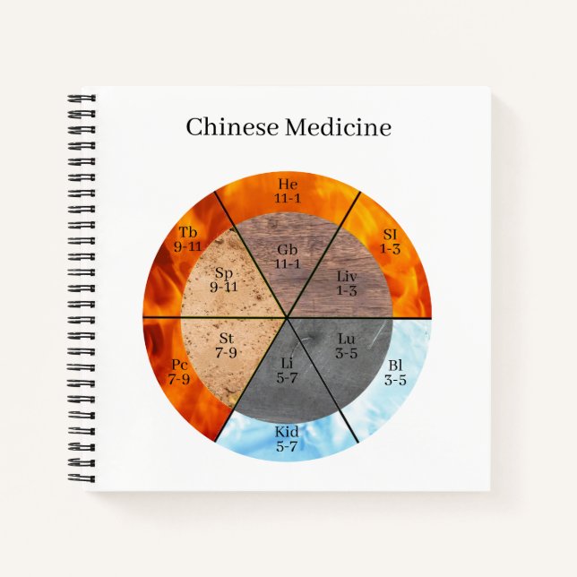 Cuaderno Personalizable de reloj de los elementos de órgano (Anverso)