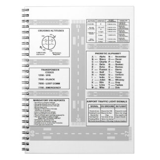 Cuaderno Piloto Kneeboard