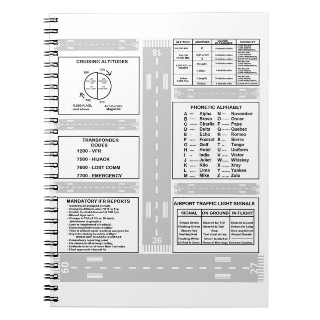 Cuaderno Piloto Kneeboard (Frente)