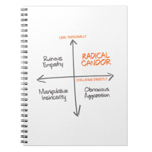 Cuaderno Portátil Candor Radical
