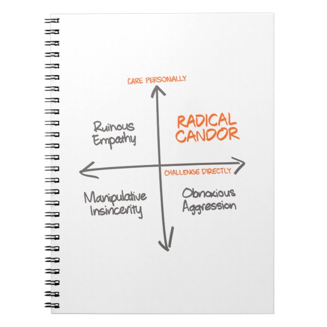 Cuaderno Portátil Candor Radical (Frente)