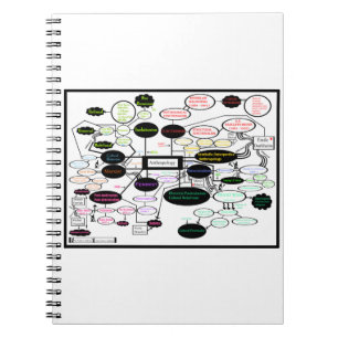 Cuaderno Portátil de foto espiral del mapa de la antropolog