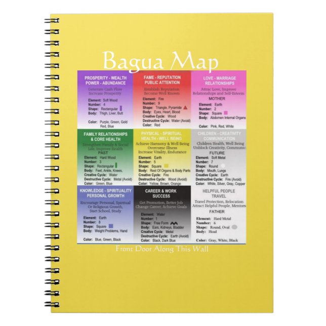 Cuaderno práctico del mapa de Feng Shui Bagua (Frente)