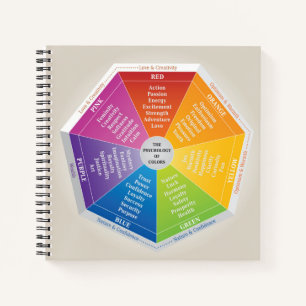 Cuaderno Psicología de la rueda de los colores - Diagrama 