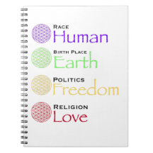 Raza: Lugar de nacimiento humano: Política de la T