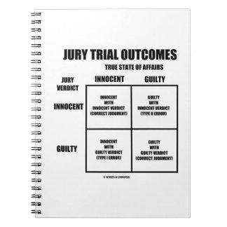 Cuaderno Resultados del juicio del jurado (veredicto del ju