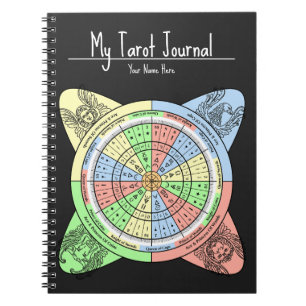 Cuaderno Rueda de decán para Tarot con tarjetas de corte