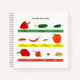 Cuaderno Scoville Heat Units Chili Pepper Chart