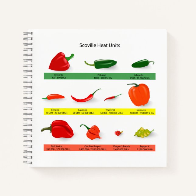 Cuaderno Scoville Heat Units Chili Pepper Chart  (Anverso)