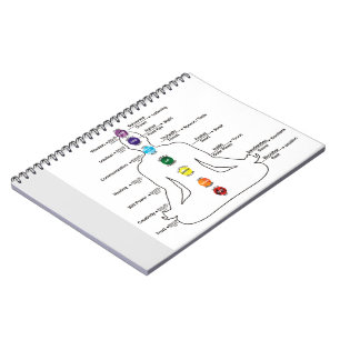 Cuaderno Siete chakras