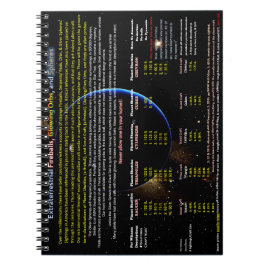 Cuaderno Sondas Alien