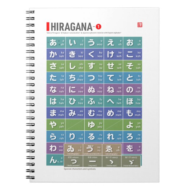 Cuaderno Tabla de Hiragana 01 - (Frente)