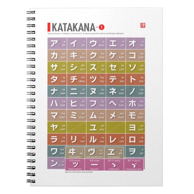 Cuaderno Tabla de Katakana 01 - (Frente)