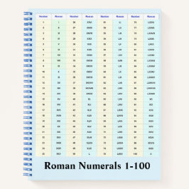 Cuaderno Tabla de Números Romanos
