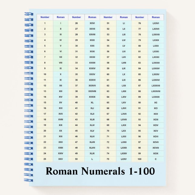 Cuaderno Tabla de Números Romanos (Anverso)