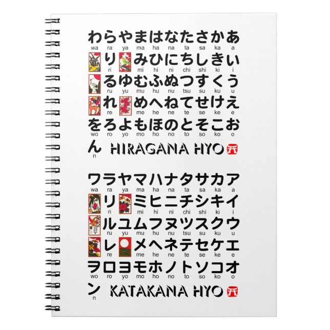 Cuaderno Tabla japonesa de los Hiragana y de las katakanas (Frente)