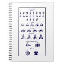 Tabla periódica Dalton