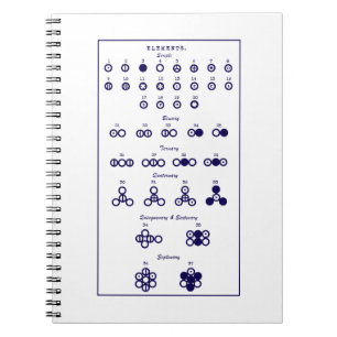 Cuaderno Tabla periódica Dalton