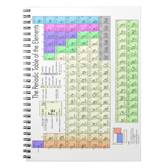 Cuaderno tabla periódica de elementos (Frente)