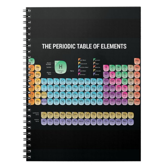 Cuaderno Tabla periódica de elementos arrojar almohada (Frente)