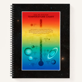 Cuaderno Temperatura de frío caliente del Planeta del Siste