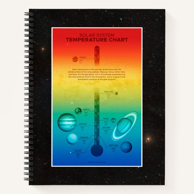 Cuaderno Temperatura de frío caliente del Planeta del Siste (Anverso)