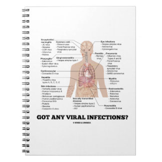 Cuaderno ¿Tiene Alguna Infección Viral? Humor anatómico méd