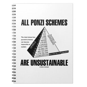 Cuaderno Todos los esquemas de Ponzi son insostenibles (el