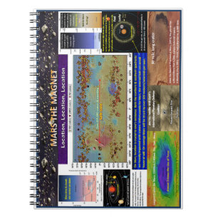 Cuaderno Ubicación importante