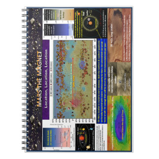 Cuaderno Ubicación importante