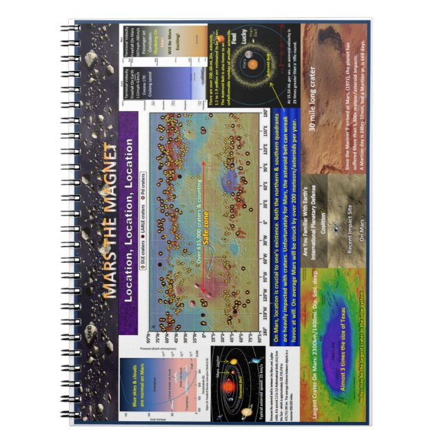 Cuaderno Ubicación importante (Frente)