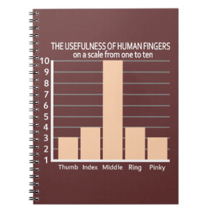 Cuaderno Utilidad del bloc de notas de color personalizado