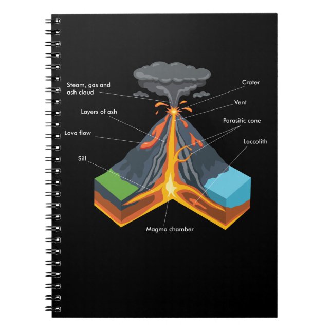 CUADERNO VOLCANO / GEOLOGY (Frente)