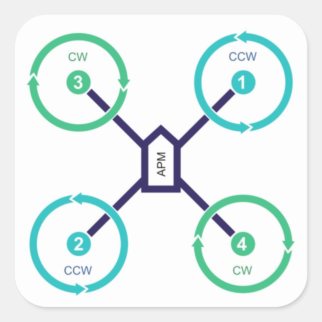 Cuadrada DIY Drone QuadX Pegatina (Anverso)