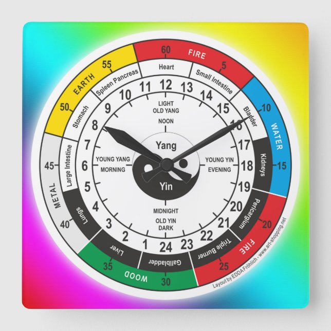 Cuadrado Reloj corporal tradicional de la medicina china (Anverso)