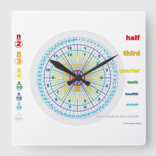 Cuadrado Reloj de fracciones (Anverso)