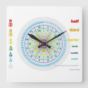 Cuadrado Reloj de la fracción