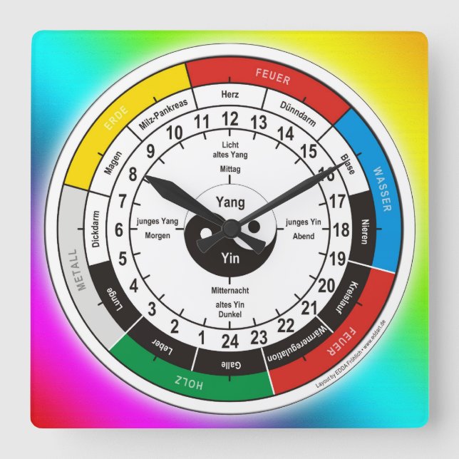 Cuadrado reloj de órganos y órganos del TCM (Anverso)