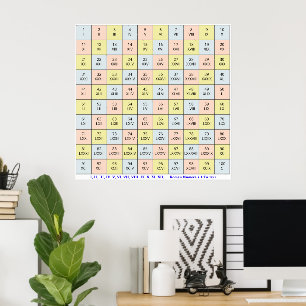Cuadro de Números Romanos del 1 al 100 Póster pa