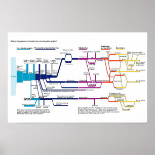 Cuadro de posters Sistema de Justicia Penal Estado