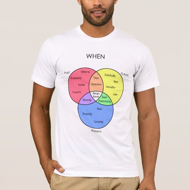Cuando diagrama: camisetas (Anverso)