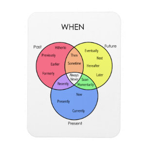 Cuando diagrama: imanes