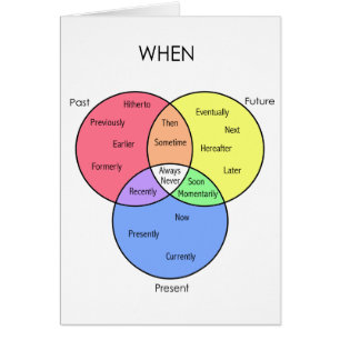Cuándo Diagrama: tarjetas